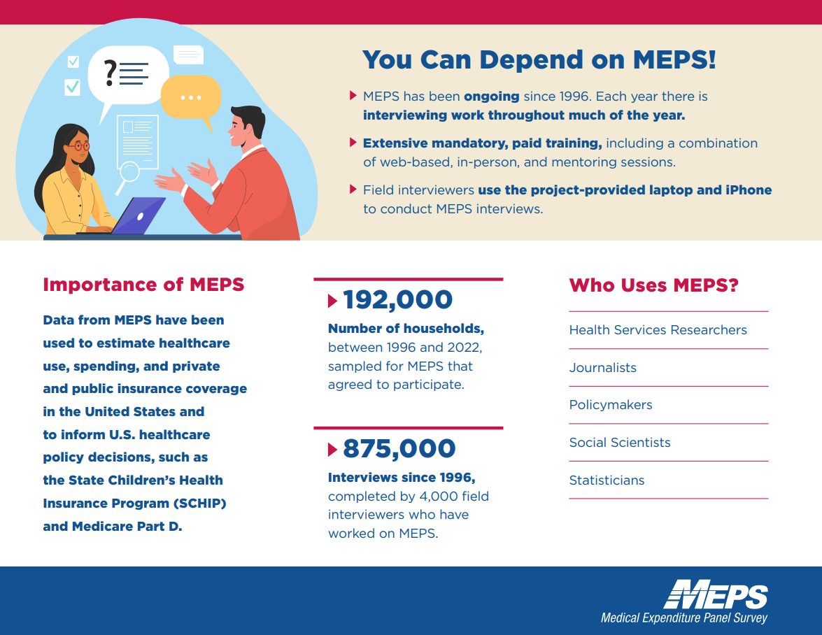 Importance of the Medical Expenditure Panel Survey Project - Westat